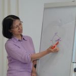 Nguyễn Thị Hải Yến